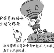 排卵障碍